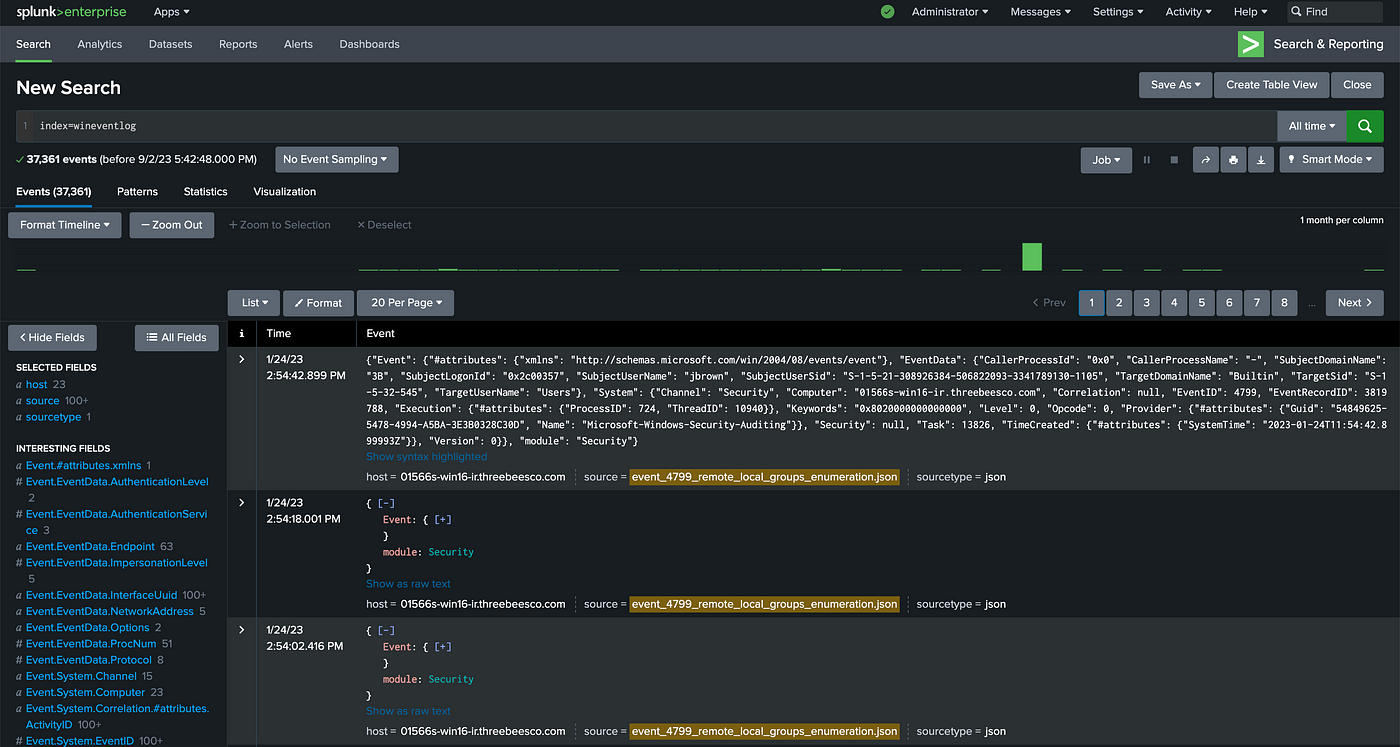 Splunk Process Tree Microsoft Projects Details